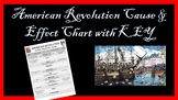 American Revolution Cause and Effect Chart