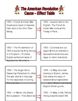 American Revolution Cause and Effect Handout by History With Hubert