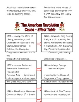 American Revolution Cause and Effect Handout by History With Hubert
