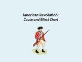 American Revolution Causes and Effect Powerpoint