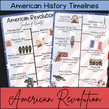 Preview of American Revolution Events Timeline Poster; Revoltuionary War Events Poster