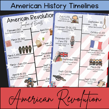 American Revolution Events Timeline Poster; Revoltuionary War Events Poster