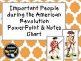 American Revolution Important People PowerPoint and Chart