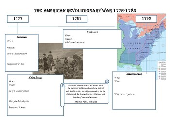 Revolutionary War Battles Timeline
