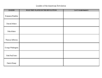 Preview of American Revolution - Leaders Worksheet Grid