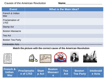 Preview of American Revolution Notes