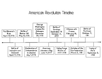 American Revolution Timeline by Mrs Vaughans Pre First | TPT