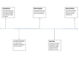 American Revolution Timeline