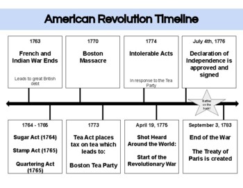 american revolution timeline