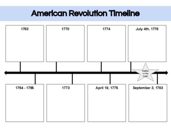 Preview of American Revolution Timeline