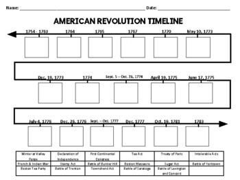 American Revolution - Timeline Activity by Jersey Girl Gone South