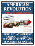 American Revolution - Timeline Assignment with Key, Guide 