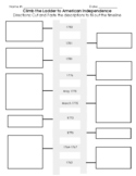 American Revolution Timeline Ladder