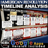 American Revolution Timeline Lesson (Revolutionary War) + 