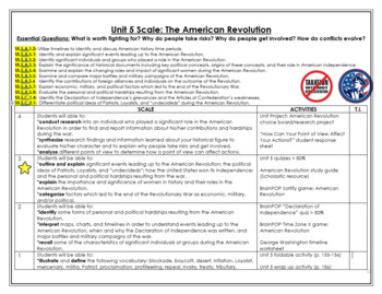 Preview of American Revolution Unit Learning Goals Scale