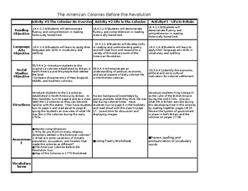 Preview of American Revolution Unit and Project Curriculum Guide