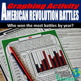 American Revolutionary War Battle Victory Graphing Activity