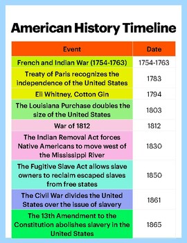 American Romantics and History Timeline. by Nicholas Education Store