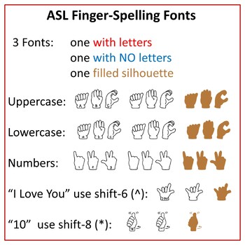 American Sign Language Asl Fonts By Treasure Coast Strings Tpt