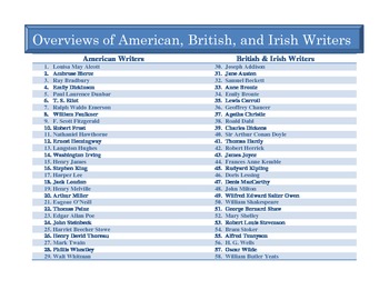Preview of American and British Writers: Overviews