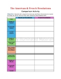 American and French Revolution Comparison Chart Activity