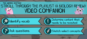 Preview of Amoeba Sisters Stroll Through the Playlist (a Biology Review) Video Companion