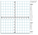 Among Us 4 Quadrant Mystery Graphing