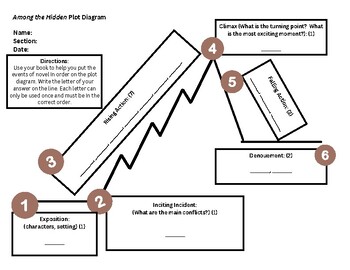Rethinking the Plot Diagram