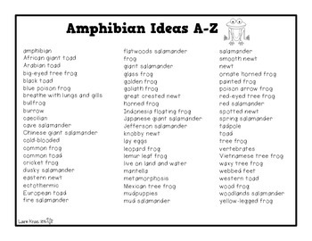 Amphibians A-Z Book by Laurie Kraus | Teachers Pay Teachers