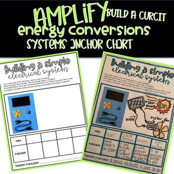 Preview of Amplify Energy Conservation: Build a System Anchor Chart