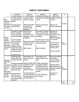 Preview of Amplify Science CER Rubric