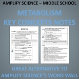 Amplify Science Metabolism Key Concepts Notes