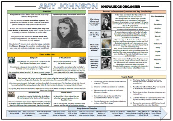 Preview of Amy Johnson Knowledge Organizer!