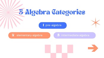 Preview of An ACT Algebra Test Prep/  Review Guide for Teachers
