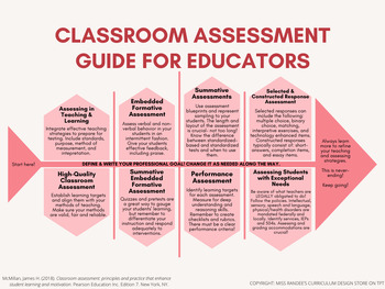 Preview of An Educator's Guide to Assessments