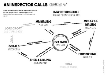 Preview of An Inspector Calls: Character Map