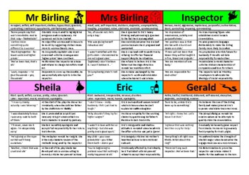 An Inspector Calls Revision flash cards by HMB English | TPT