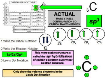 Preview of An Introduction to Electron Configurations: Orbital; Electron; Lewis Dot
