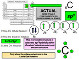 An Introduction to Electron Configurations: Orbital; Elect
