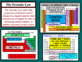 Unit 3 An Introduction to the Periodic Table