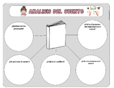 Analisis del Cuento (Graphic Organizer)