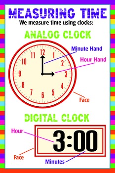 Analog and Digital Clock Poster - Measuring Time by Art is My Jam