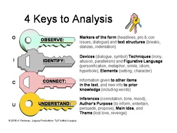 Preview of Analysis - 4 Keys to Analysis