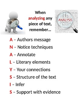 Preview of Analysis Acronym