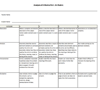 Preview of Analysis of A Work of Art -- Rubric