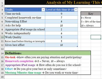 Preview of Analysis of Learning Reflection Spreadsheet