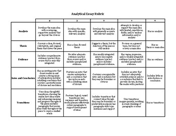 rubric for analytical essay
