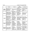 Analytical paragraph outline template and rubric (writing 