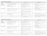 Analytical paragraph rubric