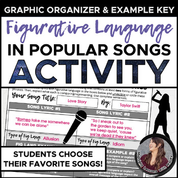 Preview of Figurative Language in Popular Songs Worksheet Analysis Activity